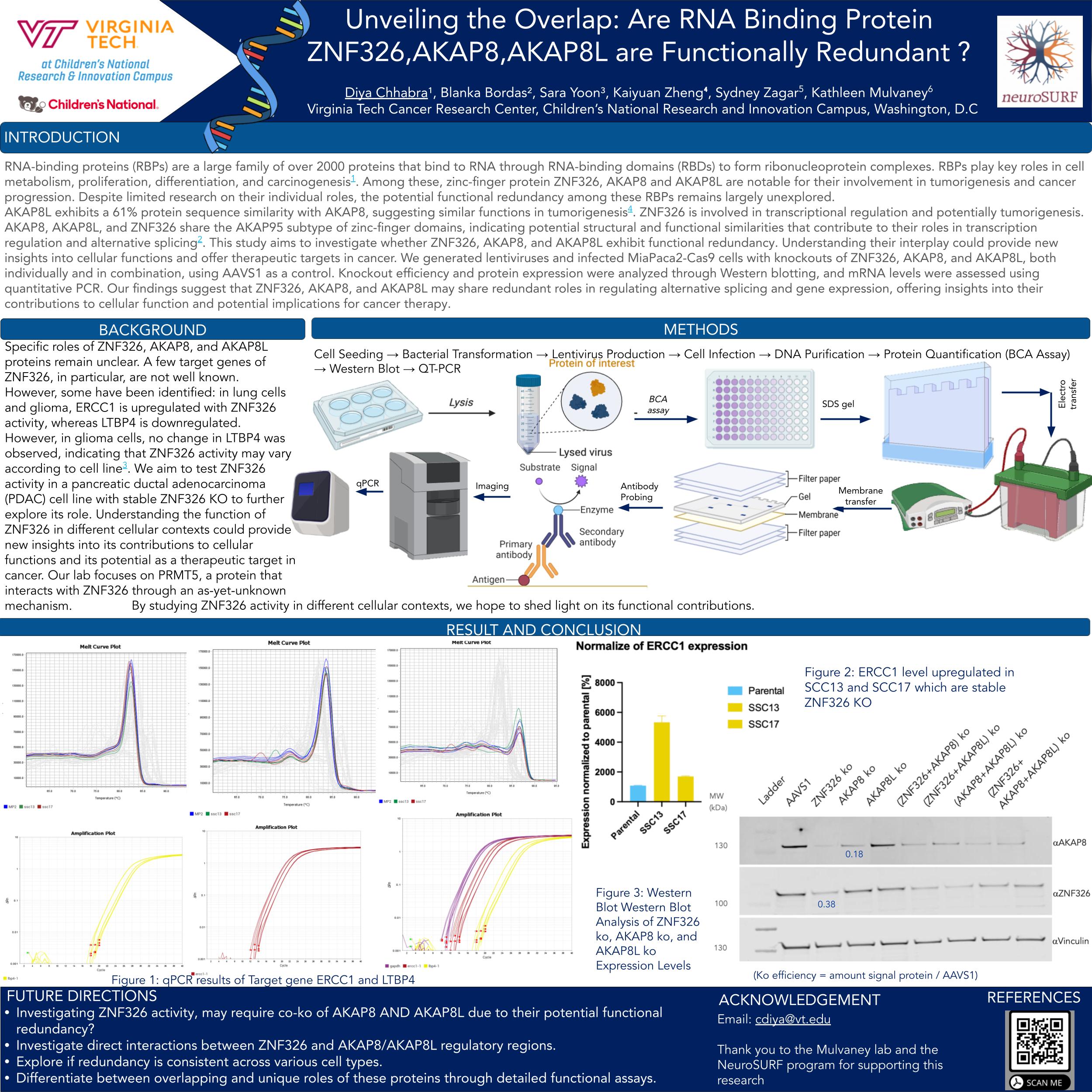Unveiling the Overlap: Are RNA-binding proteins ZNF326, AKAP8, and AKAP8L functionally redundant?